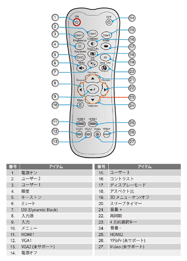 ESCO（エスコ） 3800lm プロジェクター EA759PA-62