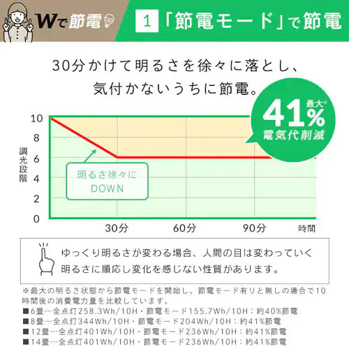 アイリスオーヤマ（IRIS　OHYAMA） φ560x93mm シーリングライト(14畳用) CEA14DL-5.0QCF