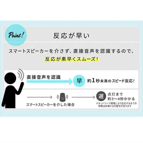 アイリスオーヤマ（IRIS OHYAMA） φ580x120mm LEDｼｰﾘﾝｸﾞﾗｲﾄ(音声操作/6畳用) CL6DL-5.11CFV