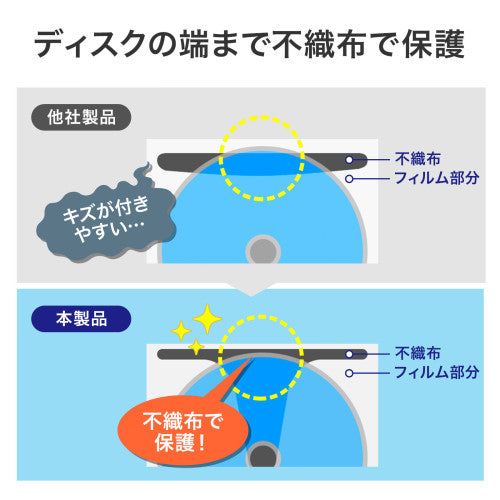 サンワサプライ 157x 31x280mm  ＣＤ/ＤＶＤケース(32枚) FCD-FLBD32BK