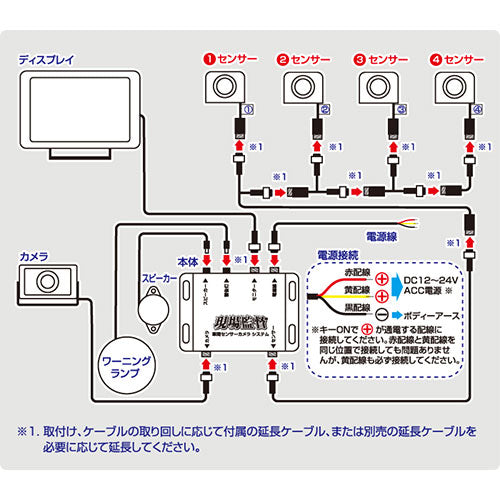 デルタ DC48V 車間センサーカメラ(4ch) D-2177