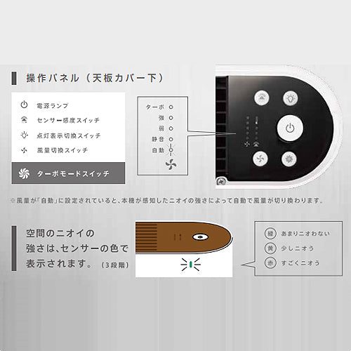 スイデン（Suiden） AC100V/135W/60畳 除菌脱臭機(光触媒) SPD-F01K