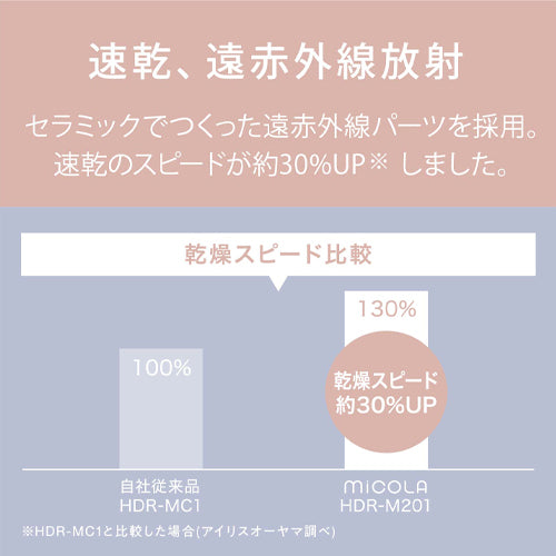 アイリスオーヤマ（IRIS OHYAMA） AC100V/1200W ヘアードライヤー HDR-M201