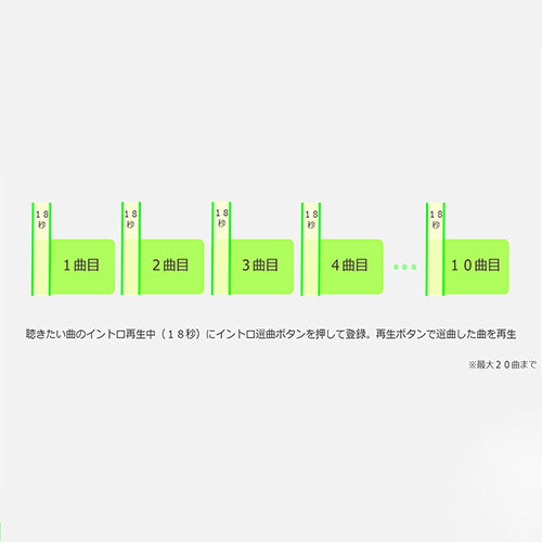 東芝（TOSHIBA） CDラジカセ AX-KCRR60