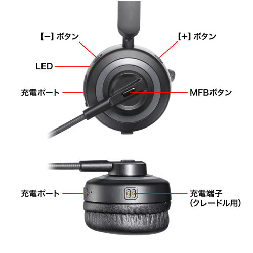 サンワサプライ ヘッドセット(ﾜｲﾔﾚｽ/ｸﾚｰﾄﾞﾙ付) MM-BTMH66BK