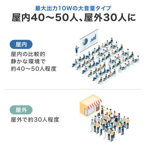 サンワサプライ ﾊﾝﾄﾞﾏｲｸ型拡声器ｽﾋﾟｰｶｰ(Bluetooth) MM-SPAMP18