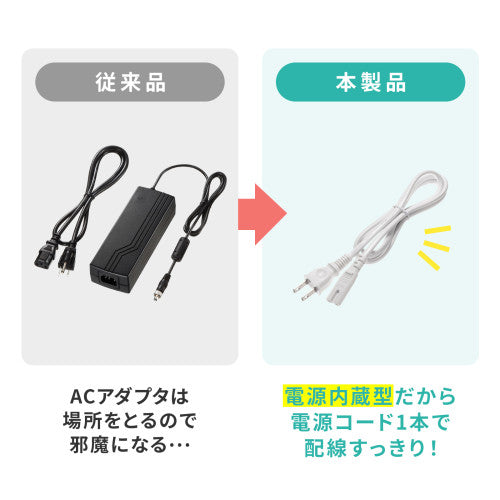 サンワサプライ [ 6ﾎﾟｰﾄ] USB充電器(ﾎﾜｲﾄ) ACA-PD98