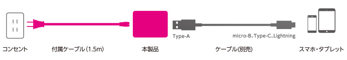 エレコム AC100-240V USB充電器(PD60W/TypeAx6) MPA-ACD03BK