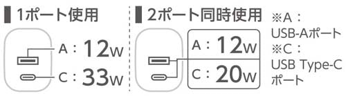 エレコム [2ﾎﾟｰﾄ]ｽﾏｰﾄﾌｫﾝ･ﾀﾌﾞﾚｯﾄ用ＡＣ充電器 MPA-AC11433BK