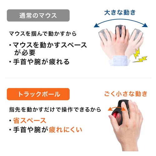 サンワサプライ [充電式] ワイヤレスマウス(ﾄﾗｯｸﾎﾞｰﾙ) MA-WTB185BK