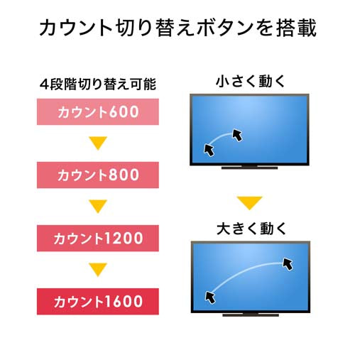 サンワサプライ [充電式] ワイヤレスマウス(ﾄﾗｯｸﾎﾞｰﾙ) MA-WTB185BK