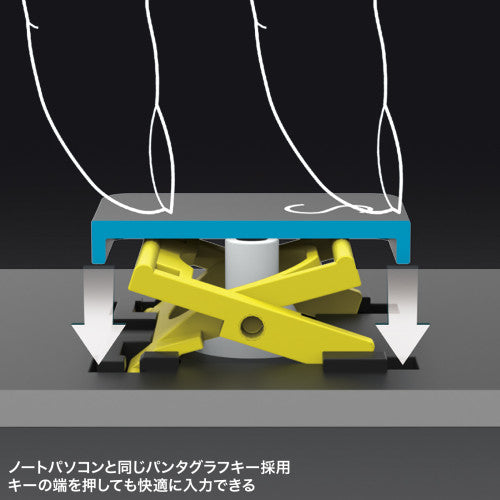 サンワサプライ 147.7x117.8x18mm ﾜｲﾔﾚｽﾃﾝｷｰﾎﾞｰﾄﾞ(表計算 NT-BT27BK