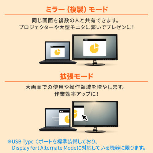 サンワサプライ USB変換ｱﾀﾞﾌﾟﾀｰ(TypeC-HDMI/DPAlt対応) AD-ALCPHDPD02