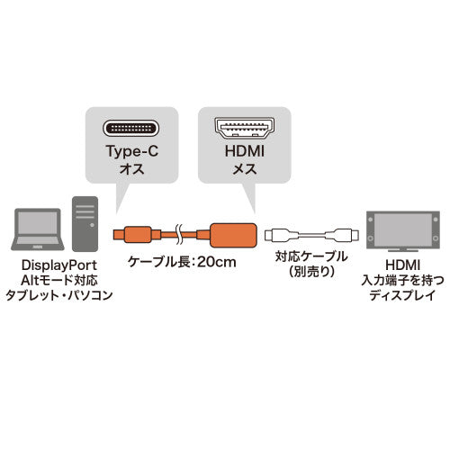 サンワサプライ USB変換ｱﾀﾞﾌﾟﾀｰ(TypeC-HDMI/DPAlt対応) AD-ALCHD02