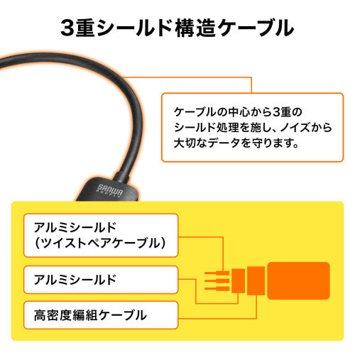 サンワサプライ USB変換ｱﾀﾞﾌﾟﾀｰ(TypeC-HDMI/DPAlt対応) AD-ALCHD02