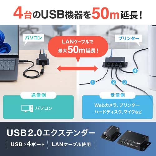 サンワサプライ USB2.0エクステンダーセット(4ﾎﾟｰﾄ/50m) USB-EXSET6
