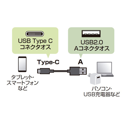 サンワサプライ 2.0m ＵＳＢケーブル(C-A/2.0対応) KU-CA20BK