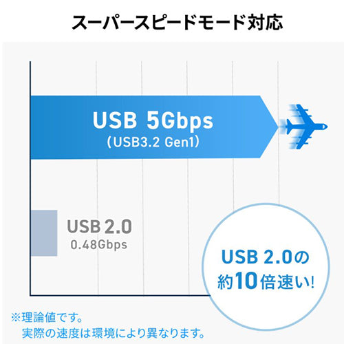 サンワサプライ [2+1ﾎﾟｰﾄ] USB3.0ハブ(Type-C/ｶｰﾄﾞﾘｰﾀﾞｰ付) USB-5TCPC28GM