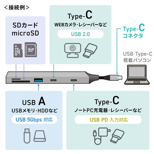 サンワサプライ [2+1ﾎﾟｰﾄ] USB3.0ハブ(Type-C/ｶｰﾄﾞﾘｰﾀﾞｰ付) USB-5TCPC29GM