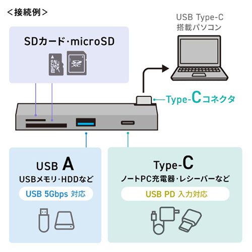 サンワサプライ [2ﾎﾟｰﾄ] USB 3.0ハブ(Type-C/ｶｰﾄﾞﾘｰﾀﾞｰ付) USB-5TCPC30GM