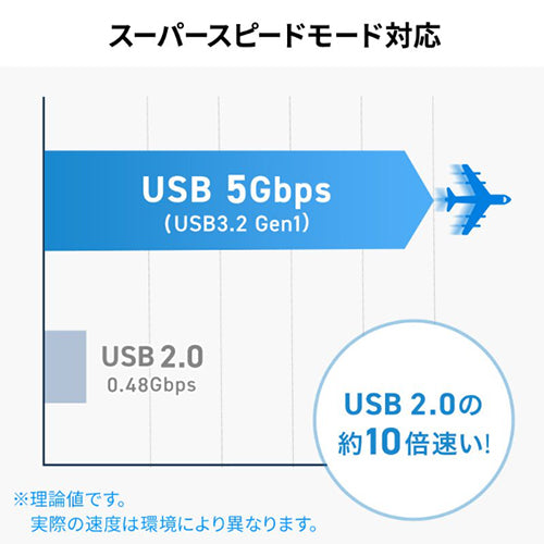 サンワサプライ [2ﾎﾟｰﾄ] USB 3.0ハブ(Type-C/ｶｰﾄﾞﾘｰﾀﾞｰ付) USB-5TCPC30GM