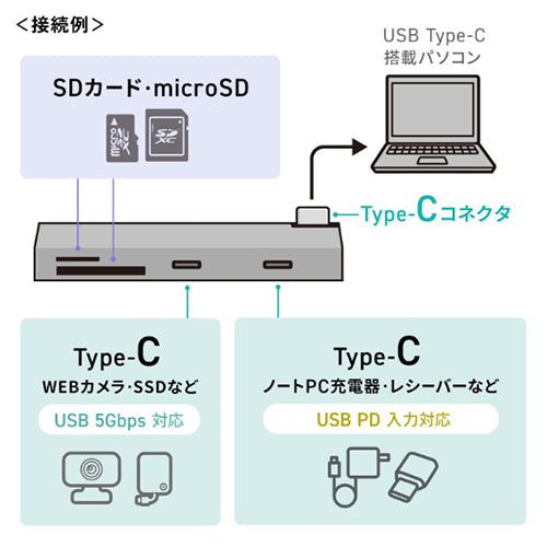 サンワサプライ [2ﾎﾟｰﾄ] USB 3.0ハブ(Type-C/ｶｰﾄﾞﾘｰﾀﾞｰ付) USB-5TCPC31GM