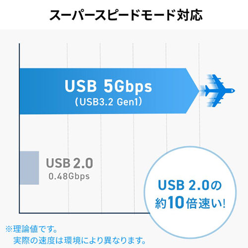 サンワサプライ [2ﾎﾟｰﾄ] USB 3.0ハブ(Type-C/ｶｰﾄﾞﾘｰﾀﾞｰ付) USB-5TCPC31GM