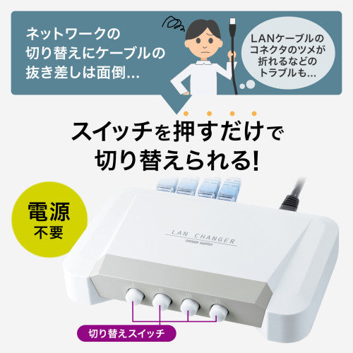 サンワサプライ LAN切替器(4回路) SW-LAN41