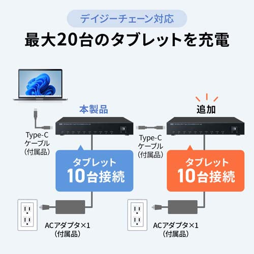 サンワサプライ [10ﾎﾟｰﾄ] USB5Gbpsﾊﾌﾞ(ﾀﾌﾞﾚｯﾄ充電用) USB-5TCPS10N