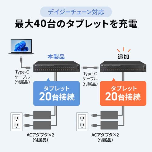 サンワサプライ [20ﾎﾟｰﾄ] USB5Gbpsﾊﾌﾞ(ﾀﾌﾞﾚｯﾄ充電用) USB-5TCPS20N