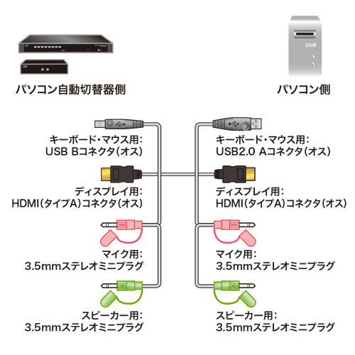 サンワサプライ 1.8m パソコン自動切替器用ケーブル SW-KHU180