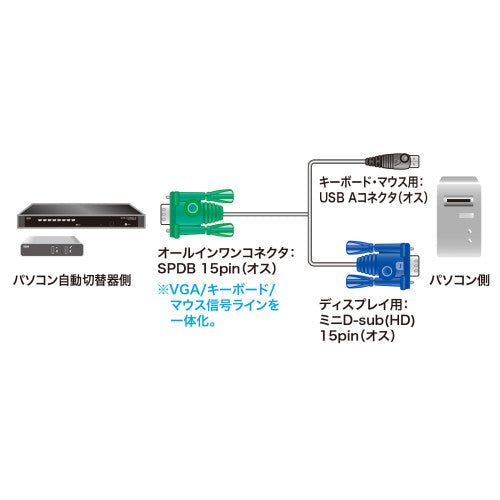 サンワサプライ 1.8m パソコン自動切替器用ケーブル SW-KLU180N