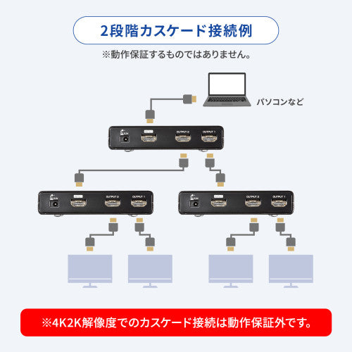 サンワサプライ 4K/60Hz対応HDMI分配器(2分配) VGA-UHDSP2