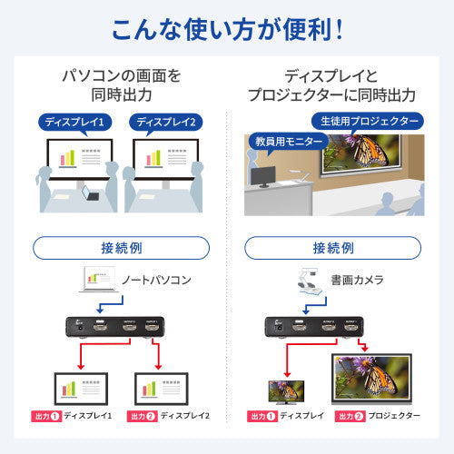 サンワサプライ 4K/60Hz対応HDMI分配器(2分配) VGA-UHDSP2