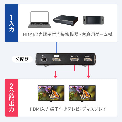 サンワサプライ 4K/60Hz対応HDMI分配器(2分配) VGA-UHDSP2
