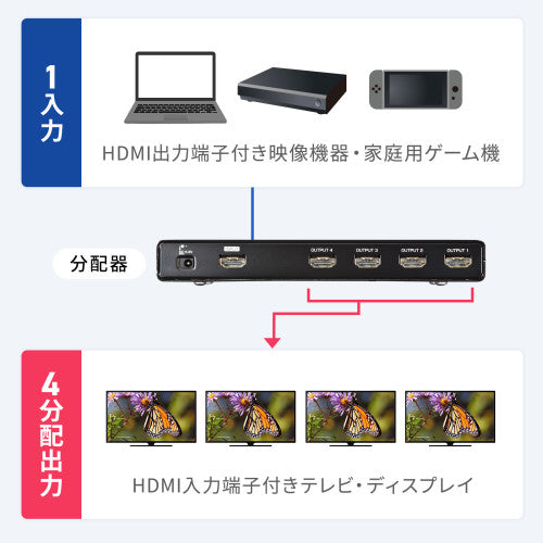 サンワサプライ 4K/60Hz対応HDMI分配器(4分配) VGA-UHDSP4