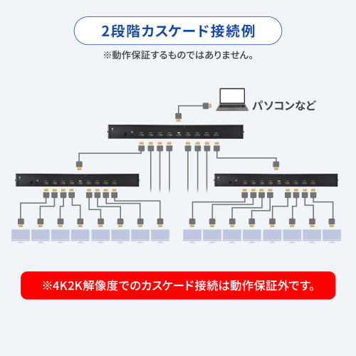 サンワサプライ 4K/60Hz対応HDMI分配器(8分配) VGA-UHDSP8
