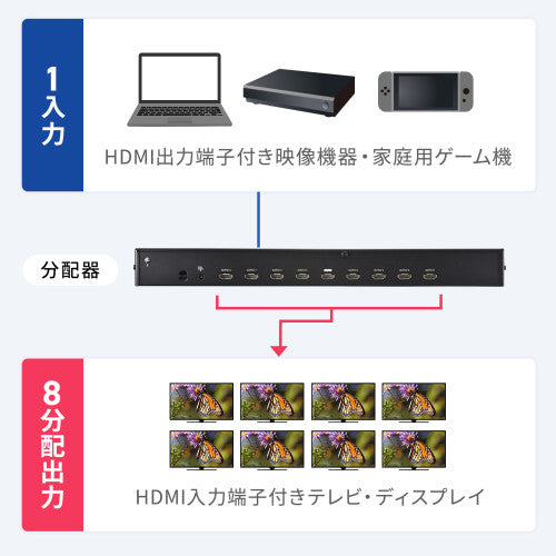 サンワサプライ 4K/60Hz対応HDMI分配器(8分配) VGA-UHDSP8