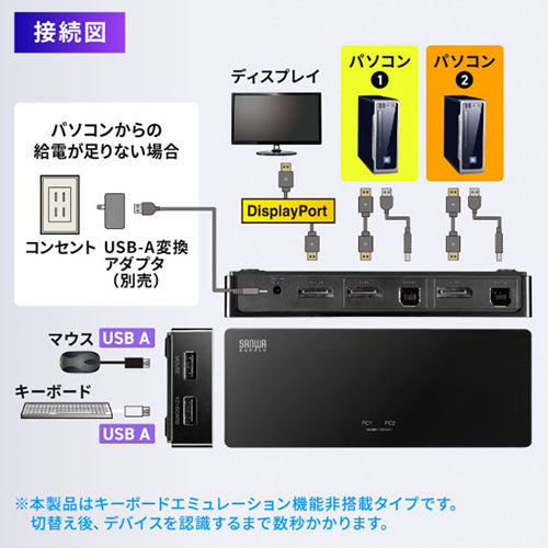 サンワサプライ パソコン切替器(DisplayPort) SW-KVM2DPUUS