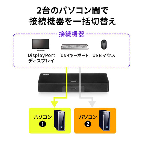 サンワサプライ パソコン切替器(DisplayPort) SW-KVM2DPUUS