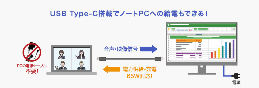 ESCO（エスコ） 23.8インチ 液晶ディスプレイ(Type-C搭載) EA764AG-604A