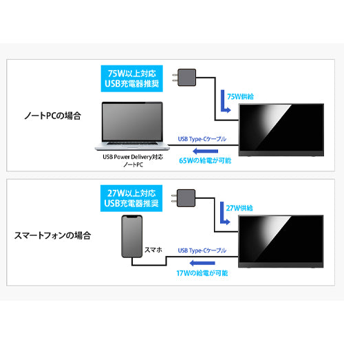 ESCO（エスコ） 15.6ｲﾝﾁ モバイルディスプレイ(ﾀｯﾁﾊﾟﾈﾙ) EA764AG-701