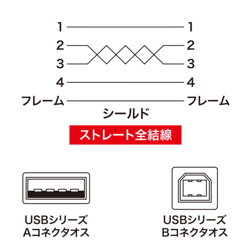 サンワサプライ 2.0m USBケーブル(A-B/2.0対応/金ﾒｯｷ/黒) KU20-2BKHK2