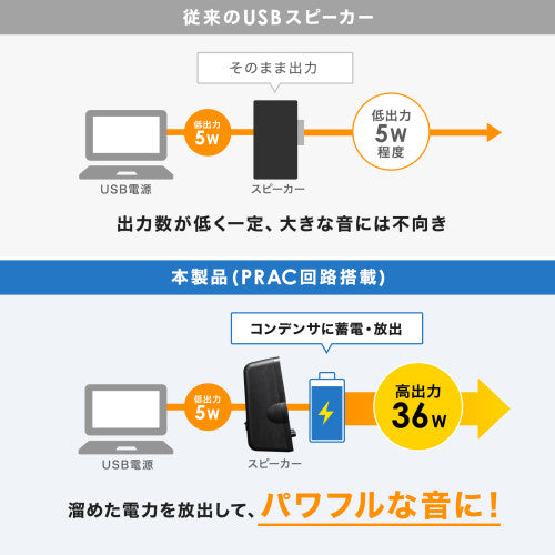 サンワサプライ 98x 97x208mm  スピーカー(ﾊｲﾊﾟﾜｰ） MM-SPL19UBK