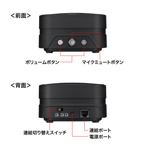 サンワサプライ 会議用ｽﾋﾟｰｶ-フォン(連結型） MM-MC35N