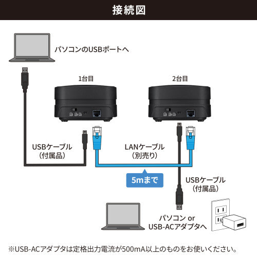 サンワサプライ 会議用ｽﾋﾟｰｶ-フォン(連結型） MM-MC35N