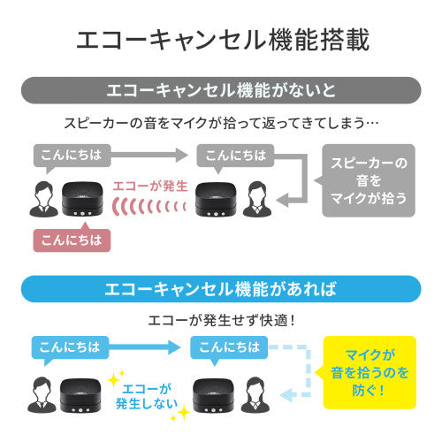 サンワサプライ 会議用ｽﾋﾟｰｶ-フォン(連結型） MM-MC35N
