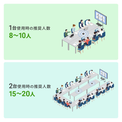 サンワサプライ 会議用Bluetoothｽﾋﾟｰｶｰﾌｫﾝ(USB対応) MM-BTMSP5