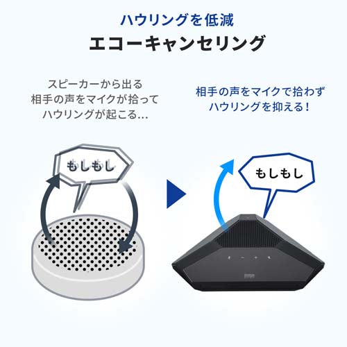 サンワサプライ 会議用ｽﾋﾟｰｶｰﾌｫﾝ(ﾜｲﾔﾚｽ/USB対応) MM-WLMSP2