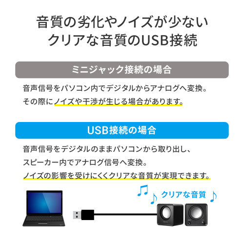 サンワサプライ 70x57x70mm ｽﾋﾟｰｶ-(USB電源) MM-SPU21BK